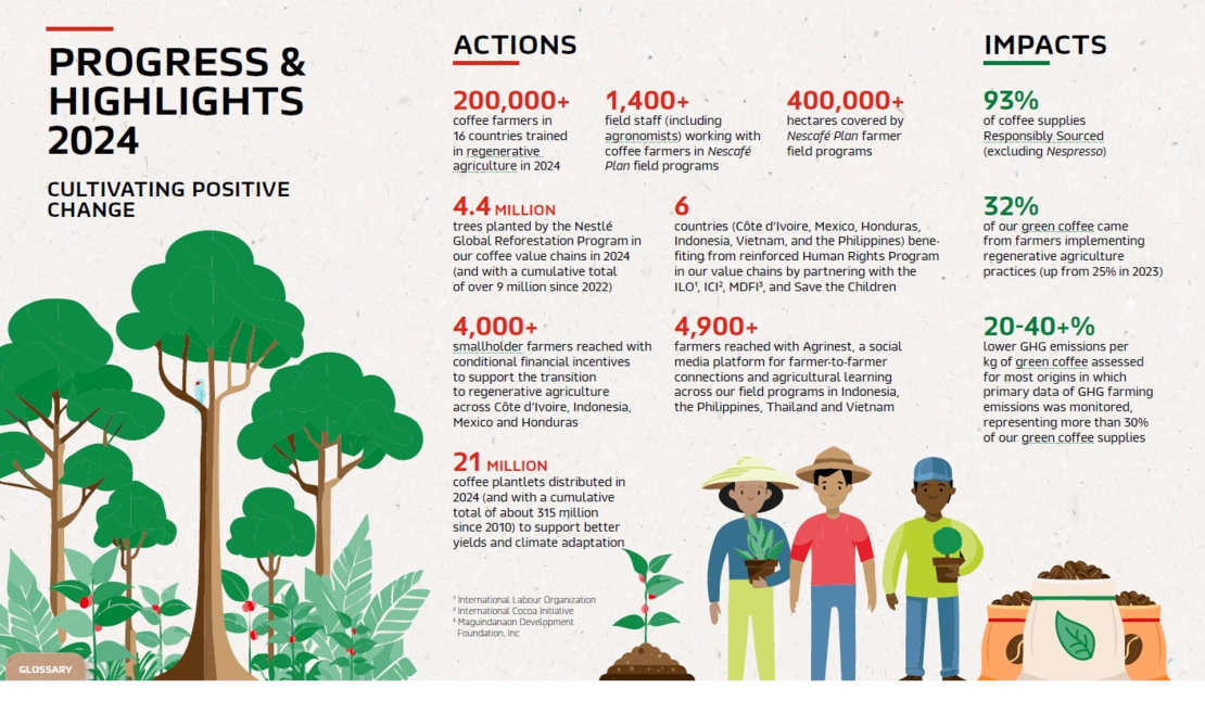Verantwoord inkopen en wereldwijde erkenning